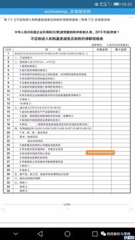 技術(shù)轉(zhuǎn)讓全流程解析 優(yōu)惠政策、開票、備案、查詢與申報(bào)指南