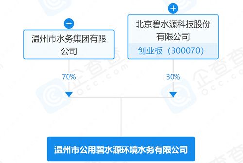碧水源聯(lián)手溫州水務(wù)組建環(huán)境水務(wù)新平臺(tái)，技術(shù)賦能助推區(qū)域水務(wù)升級(jí)